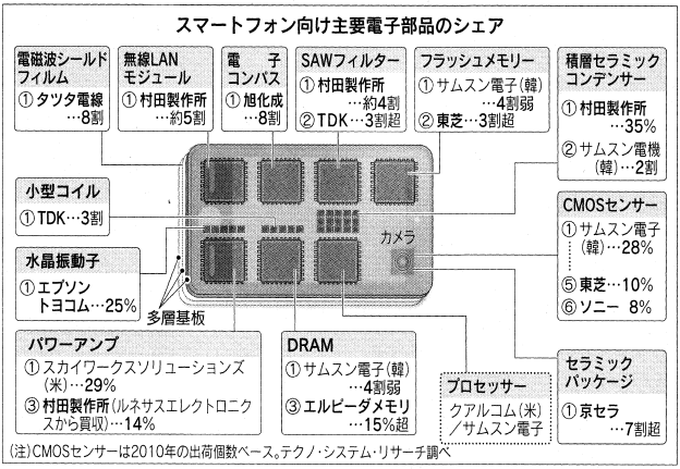 アップルのスマホ