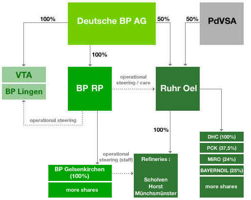 Bprp