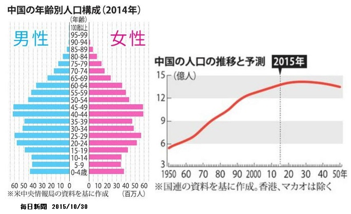 一人っ子 政策