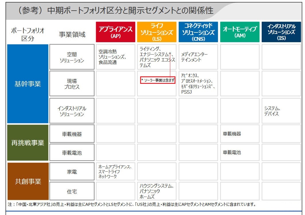 パナソニック 半導体 売却