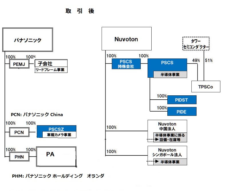 パナソニック セミコンダクター ソリューションズ 株式 会社