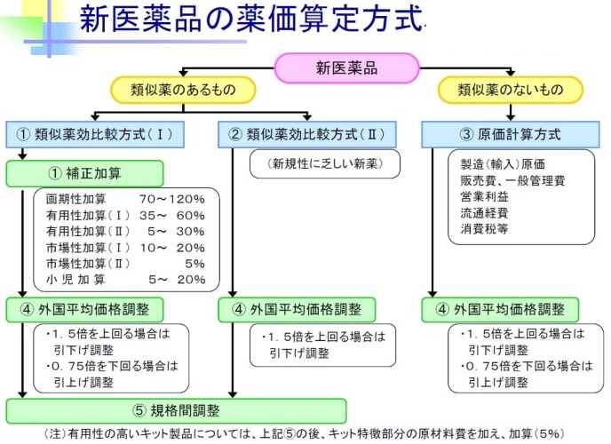 オプジーボ 50 値下げ 化学業界の話題