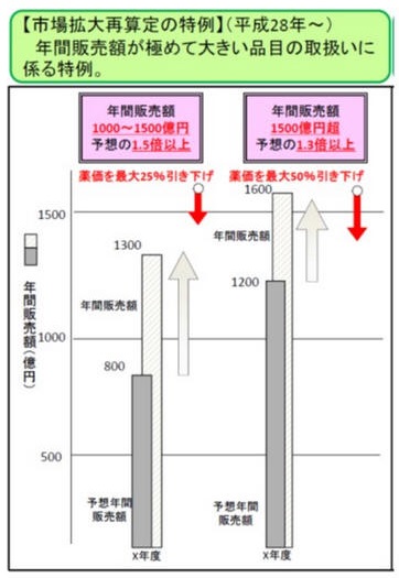 ブログ 化学業界の話題 Knakのデータベースから 目