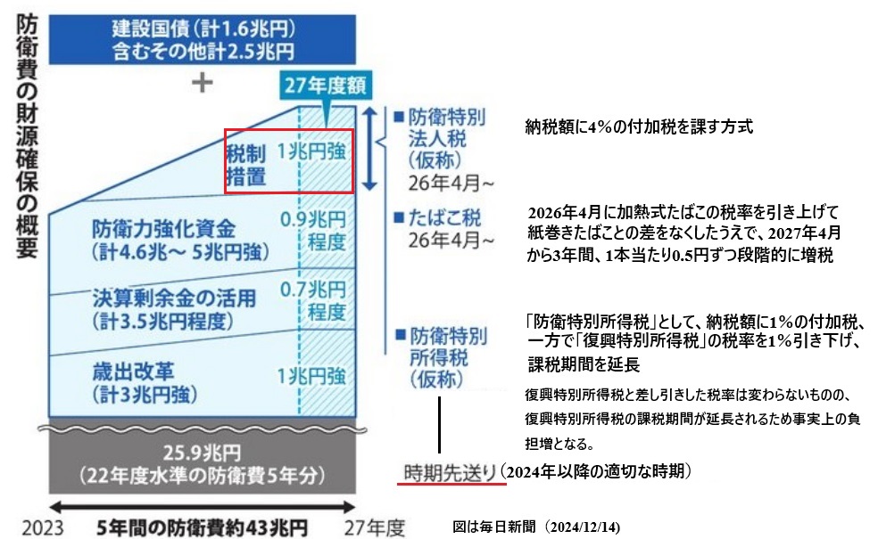 化学業界の話題（データベース）