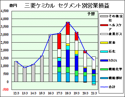 三菱 ケミカル