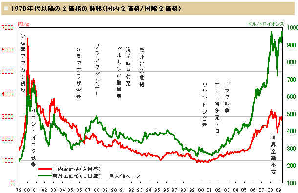 の 価格 金