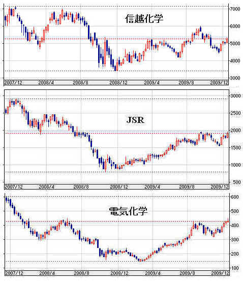 三菱ケミカル 株価 暴落