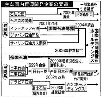 国際